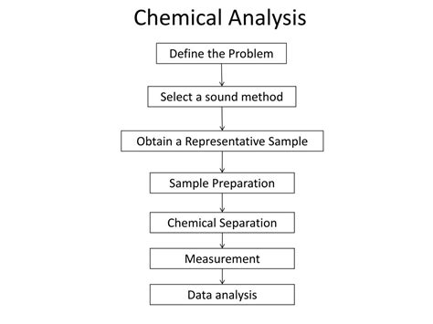 PPT - Analytical Chemistry PowerPoint Presentation, free download - ID:1926159