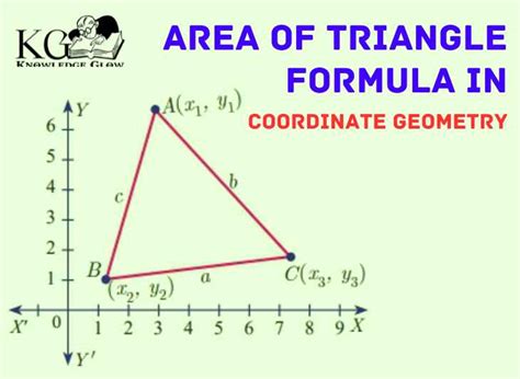 Area of Triangle Formula in Coordinate Geometry