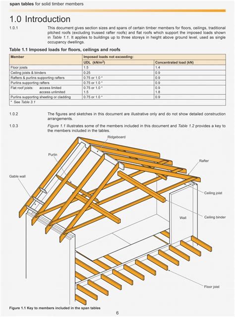 Pin by Saba Ideas on Floor Joist Cantilever Table | Roof truss design ...