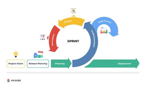 What is Retrospective in Scrum? - Hygger.io Guides