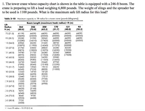 Tower Crane Lifting Capacity Chart - Design Talk