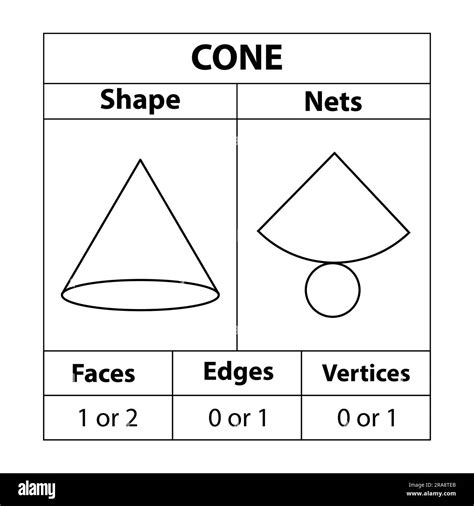 Cone nets, faces, edges, and vertices. Geometric figures. in ...