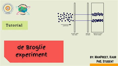 de Broglie Experiment | B Tech. Physics | NITJ - YouTube