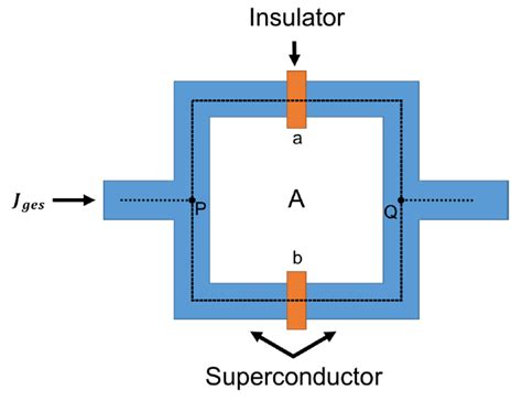 What Are Superconducting Quantum Interference Devices or SQUIDs ...