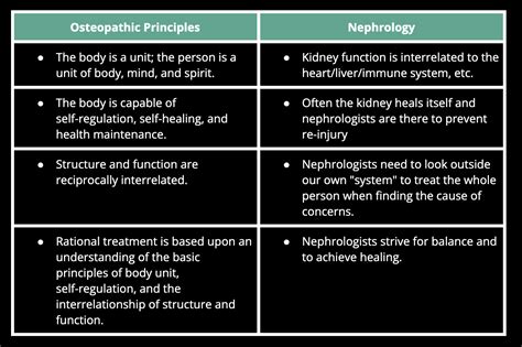 How is Osteopathic Medicine Different? | American College of ...