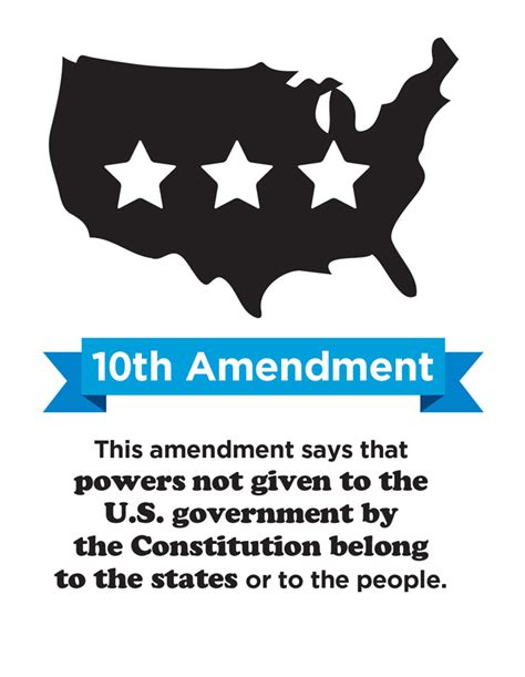 Amendment 10 States Rights