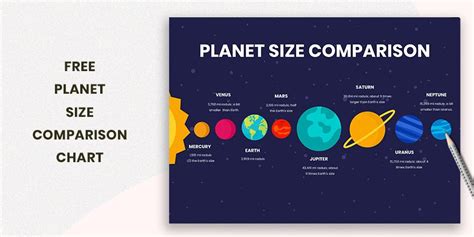 Planet Size Comparison Chart in Illustrator, PDF - Download | Template.net