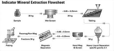 diamond indicator analysis