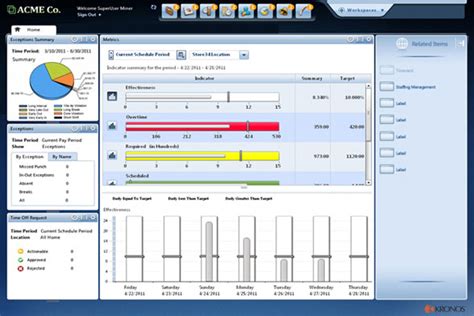 Kronos Workforce Central Suite Software Review - Business-Software.com