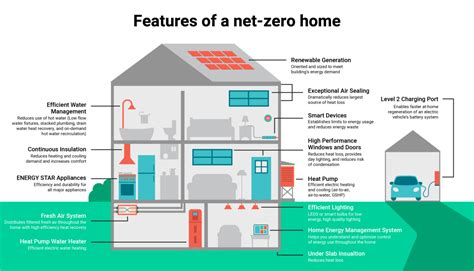 Net zero energy ready buildings in Canada - Codes4Climate