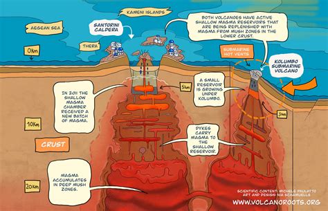 Surprise magma chamber growing under Mediterranean volcano - AGU Newsroom