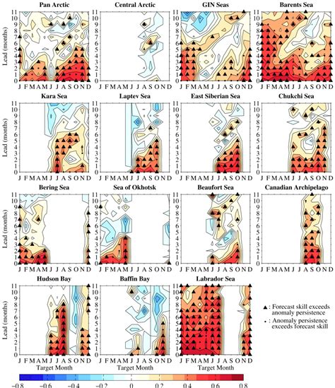 Arctic Sea Ice Predictions – Geophysical Fluid Dynamics Laboratory