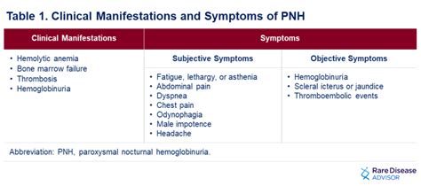 PNH Paroxysmal Nocturnal Hemoglobinuria, 41% OFF