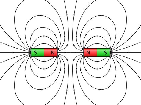 Bar Magnet | What is Bar Magnet - Uses and Properties of Bar Magnet