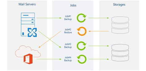 Understanding the program - Data storage | CodeTwo Backup User's manual