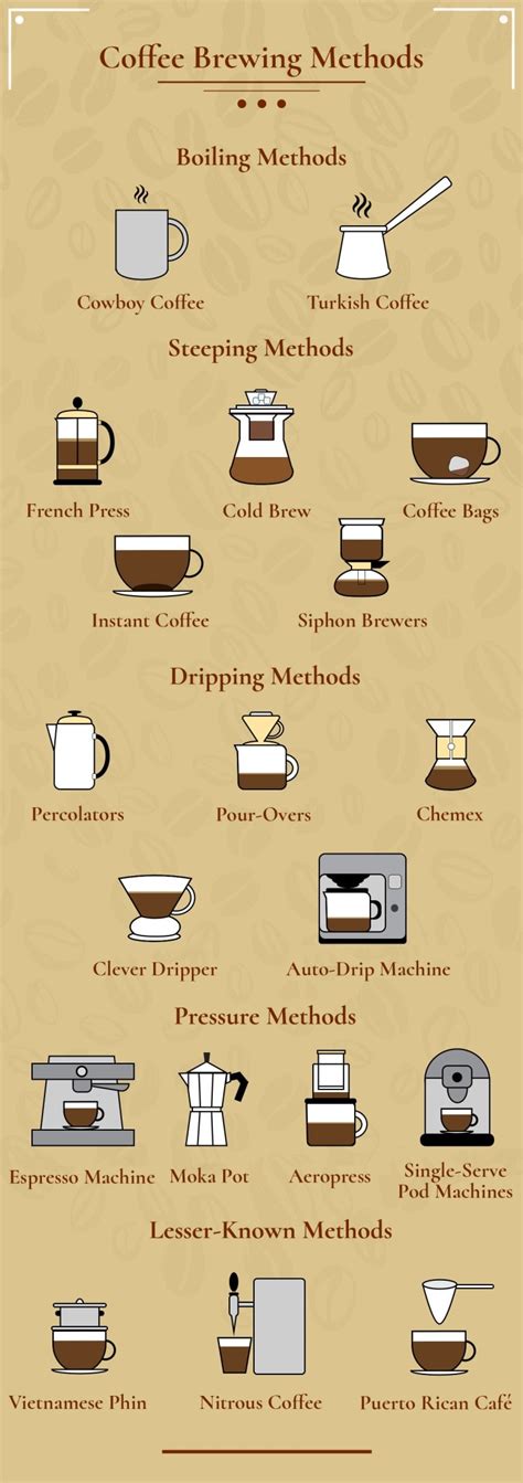 20 Coffee Brewing Methods & Their Differences (With Pictures) - Coffee ...