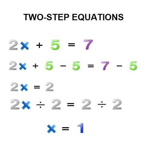 simple two-step equation | Two step equations, Equations, Algebra worksheets