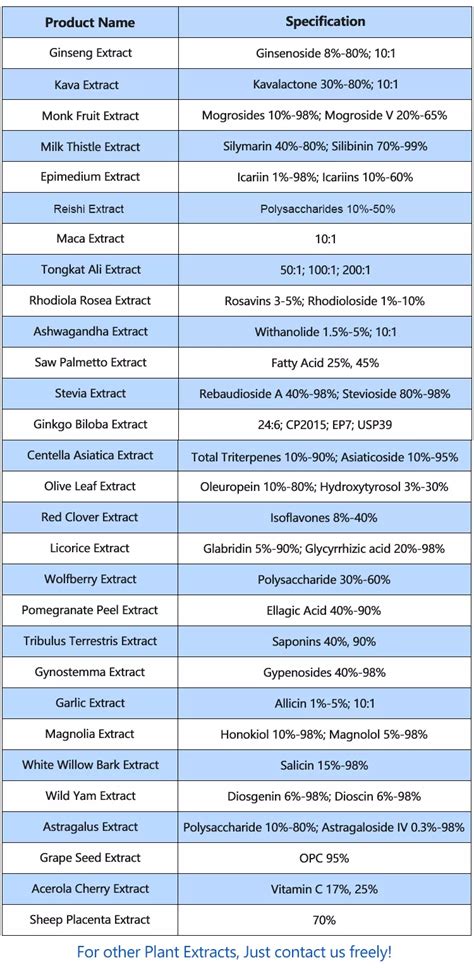 Features and Benefits of Ashwagandha Extract Lyphar Offers Free Samples