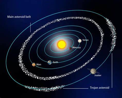 Asteroid Belt Vs. Kuiper Belt Vs. Oort Cloud How Many Asteroids Are In ...