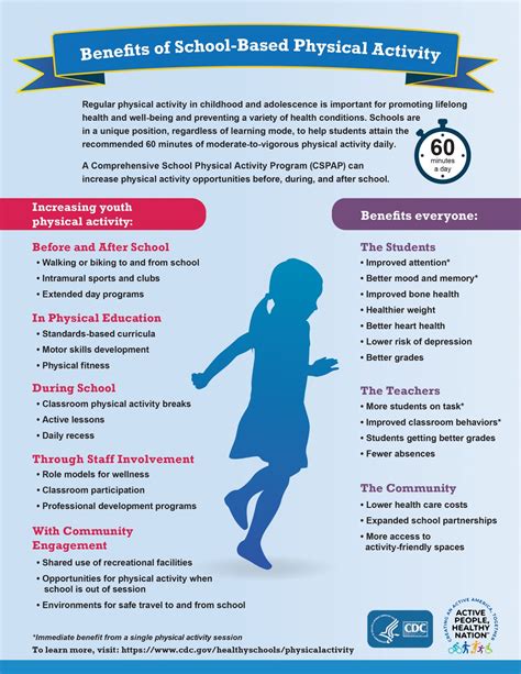 Infographic: Benefits of School-Based Physical Activity | Healthy Schools | CDC