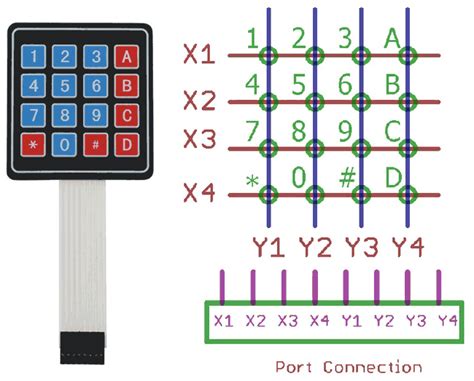 4x4 Matrix Keypad Interfacing with PIC Microcontroller PIC16F877A