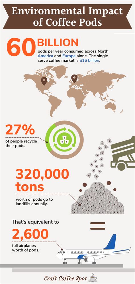 Environmental Impact Of Coffee Pods (And What Can Be Done)