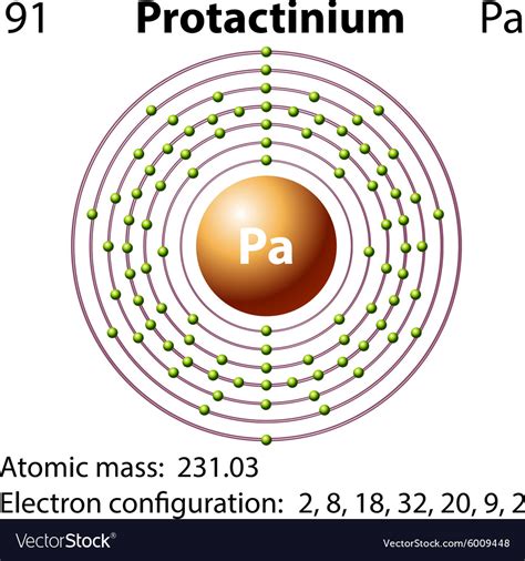 Diagram representation of the element protactinium