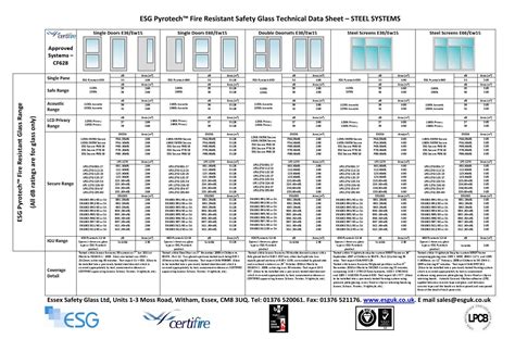 Fire Glass Technical Details by ESG glass - Issuu