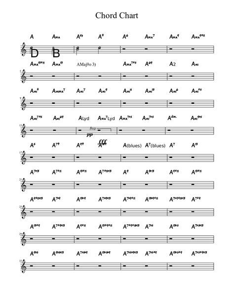 How To Write Piano Chords - vrogue.co