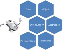 Object Oriented Design Principles- CodeProject