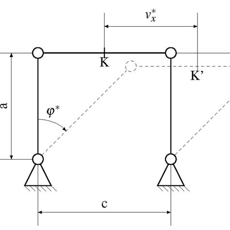 Single flexure hinge with its geometrical parameters: H hinge height, B ...