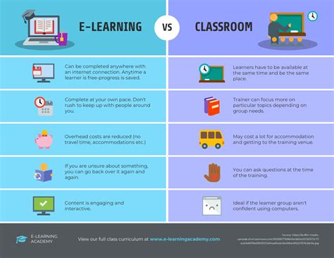 E-learning vs Classroom Comparison Infographic Template - Venngage