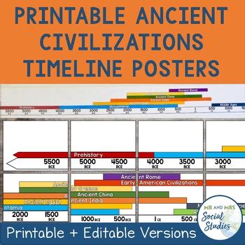 Ancient Civilizations Timeline Posters by Mr and Mrs Social Studies