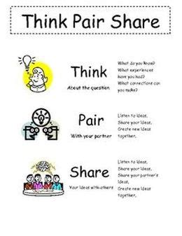 Think Pair Share - STRATEGIES