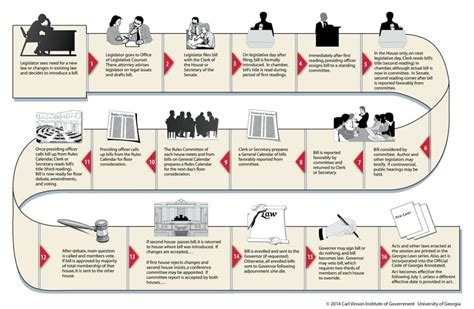 Georgia Legislative Process - Georgia Planning Association