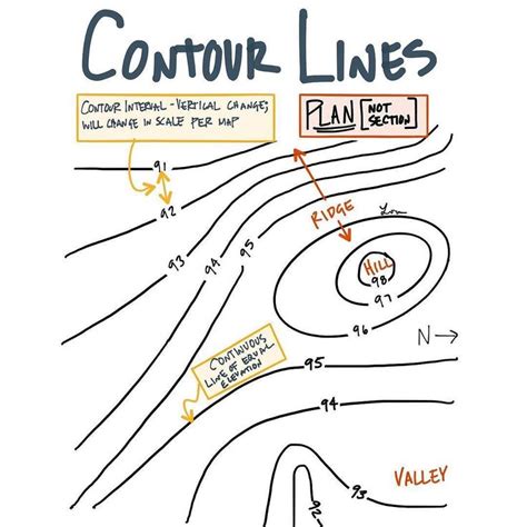 Contour lines are continuous lines of equal elevation. #AREsketches - L² Design, LLC | Site ...