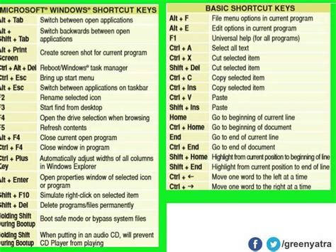 Pin by Dr GMY on كمبيوتر | Computer shortcuts, Computer shortcut keys, Shortcut key