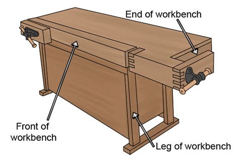 What is a workbench vice? - Wonkee Donkee Tools