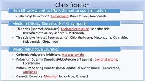 Diuretics