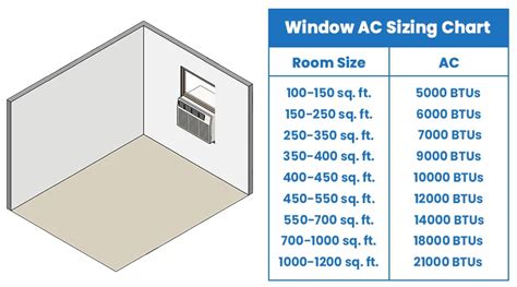 Window Air Conditioner Dimensions (Standard Sizes) - Designing Idea