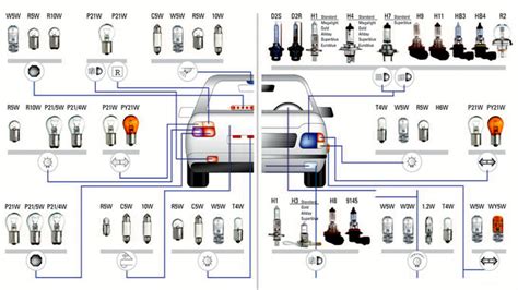 AUTOMOTIVE LIGHT BULB