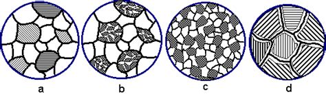 The Metallurgy Of Carbon Steel