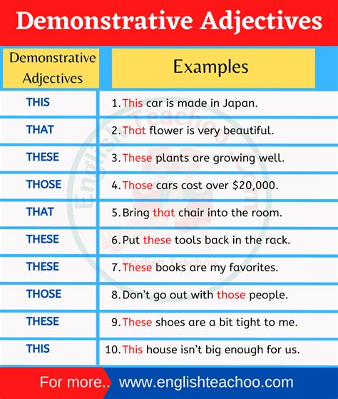 10 Examples of Demonstrative Adjectives - EnglishTeachoo