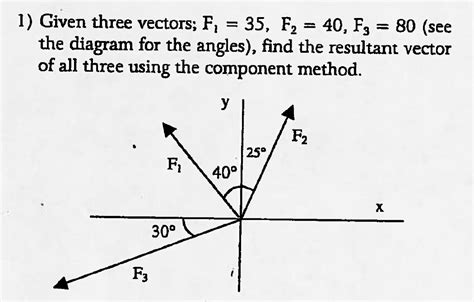 Solved 1) Given three vectors; F 35, F 40, F 80 (see the | Chegg.com