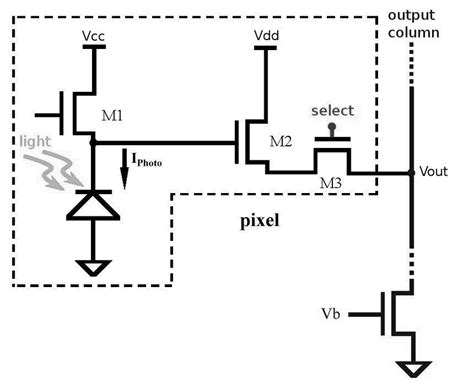 classical CMOS 3-T Active Pixel Sensor (APS) | Download Scientific Diagram