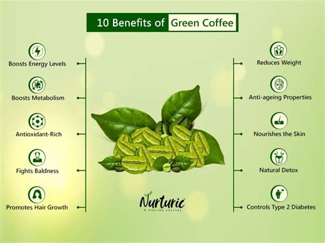 Green Coffee Benefits – Helps with Weight Loss, Anti-Aging & Skin Health