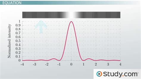 Single-slit Diffraction: Interference Pattern & Equations - Lesson | Study.com