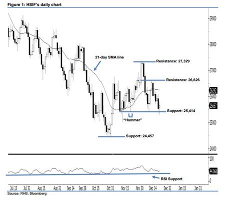 Hang Seng Index Futures - Stick to Long Positions | I3investor