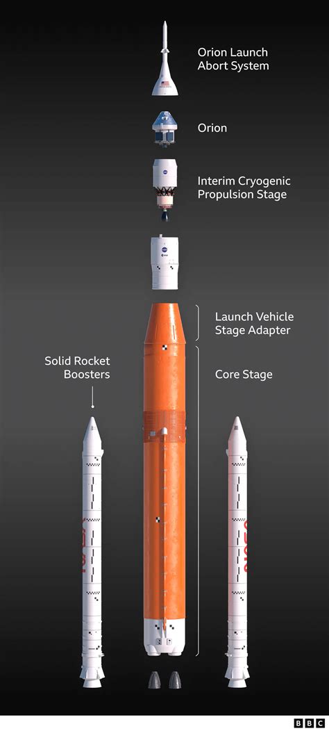 Artemis: Nasa's Moon rocket will need leak repair