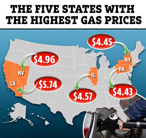 Gas prices in each state revealed - are you paying up to $5.74 per gallon? | The US Sun